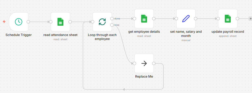 Payroll automation workflow